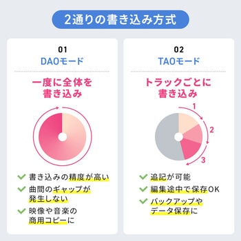 デュプリケーター DVD用 サンワダイレクト