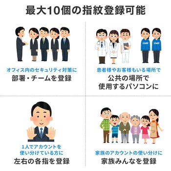 指紋認証リーダー サンワダイレクト