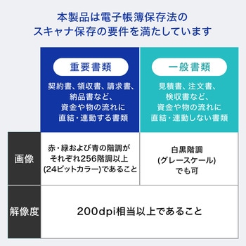 スキャナー A3サイズ対応 液晶画面付き サンワダイレクト