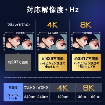HDMI延長ケーブル  8K60Hz対応 サンワダイレクト