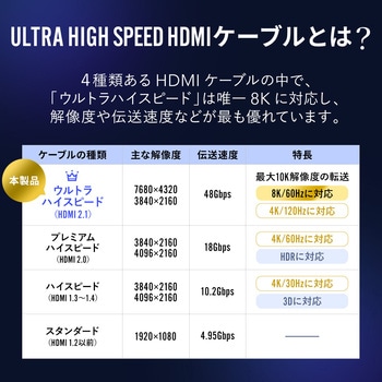 HDMI延長ケーブル  8K60Hz対応 サンワダイレクト