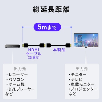 HDMI延長ケーブル  8K60Hz対応 サンワダイレクト