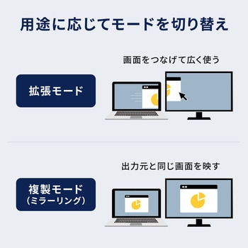 変換ケーブル USB TypeC-HDMI サンワダイレクト
