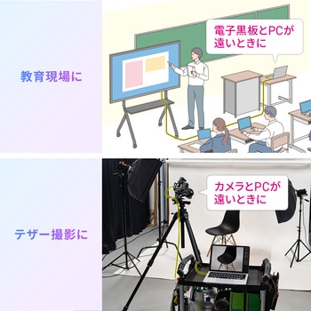 USB TypeCケーブル USB 5Gbps PD75W対応 サンワダイレクト