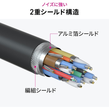 USB TypeCケーブル USB 5Gbps PD75W対応 サンワダイレクト