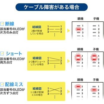 LANケーブルテスター サンワダイレクト