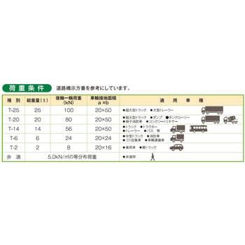 細目ますぶた(車両対応型) イズミ