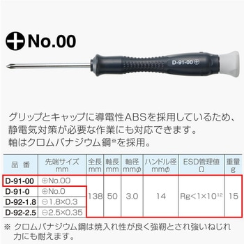 ESD精密ドライバー - ホーザン