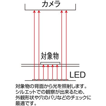 LEDライト ホーザン