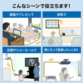 HDMI2.0 アクティブケーブル サンワダイレクト