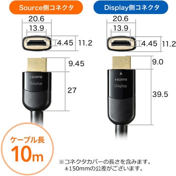 HDMI2.0 アクティブケーブル サンワダイレクト