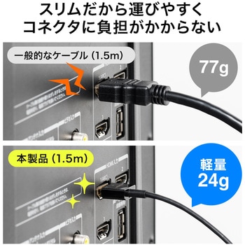 HDMIケーブル サンワダイレクト