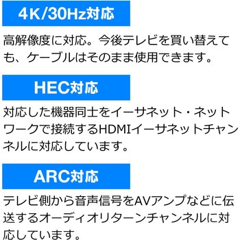 HDMIケーブル サンワダイレクト