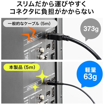 HDMIケーブル サンワダイレクト