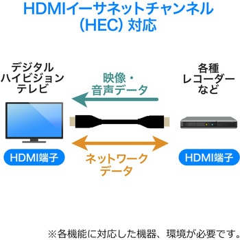 HDMIケーブル サンワダイレクト