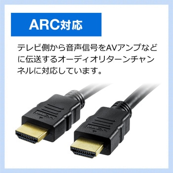HDMIケーブル サンワダイレクト