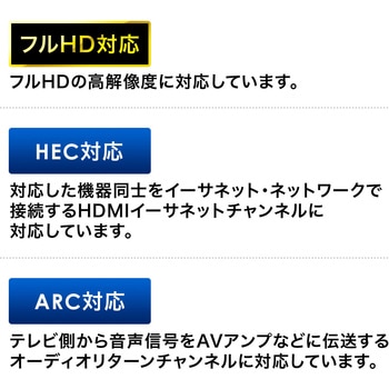 HDMIケーブル サンワダイレクト