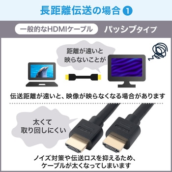 HDMIアクティブケーブル サンワダイレクト