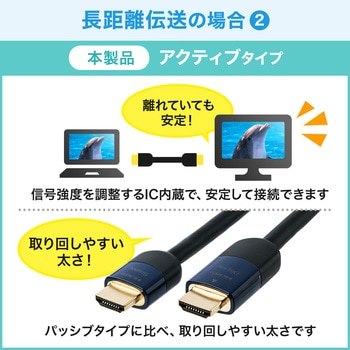 HDMIアクティブケーブル サンワダイレクト