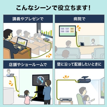 HDMIアクティブケーブル サンワダイレクト