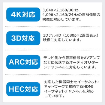 HDMIアクティブケーブル サンワダイレクト