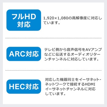 HDMIアクティブケーブル サンワダイレクト