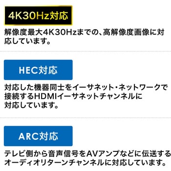 HDMIケーブル サンワダイレクト