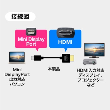変換ケーブル サンワダイレクト