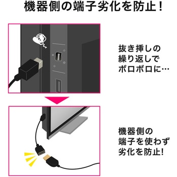 変換ケーブル サンワダイレクト