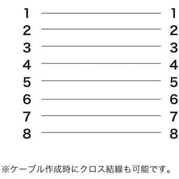 LANケーブル サンワダイレクト
