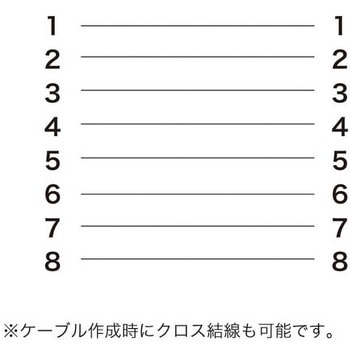 LANケーブル サンワダイレクト
