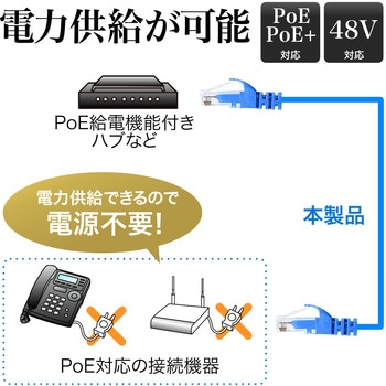 LANケーブル サンワダイレクト