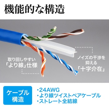 LANケーブル サンワダイレクト