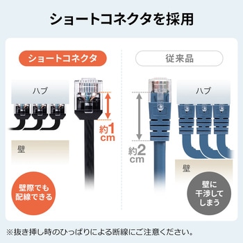 LANケーブル サンワダイレクト