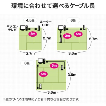 LANケーブル サンワダイレクト