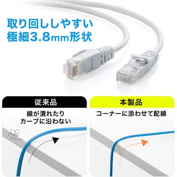 LANケーブル サンワダイレクト