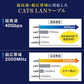 LANケーブル サンワダイレクト
