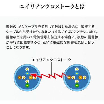 LANケーブル サンワダイレクト
