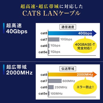 LANケーブル サンワダイレクト