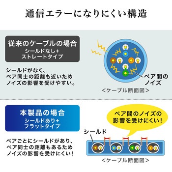 LANケーブル サンワダイレクト