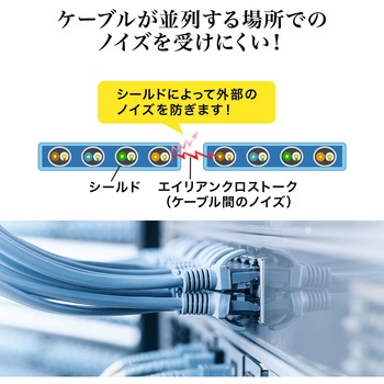 LANケーブル サンワダイレクト