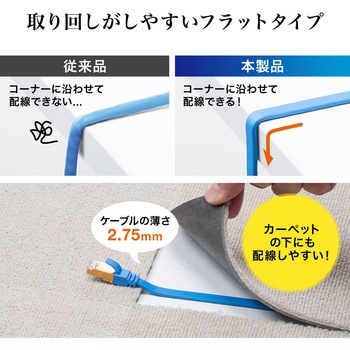LANケーブル サンワダイレクト