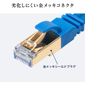 LANケーブル サンワダイレクト