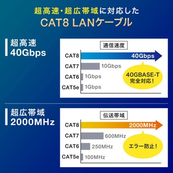 LANケーブル サンワダイレクト