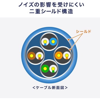 LANケーブル サンワダイレクト