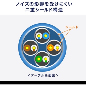 LANケーブル サンワダイレクト