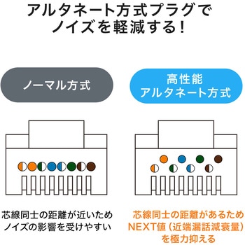 RJ-45コネクタ サンワダイレクト