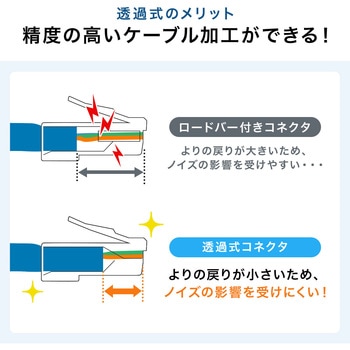かしめ工具 サンワダイレクト