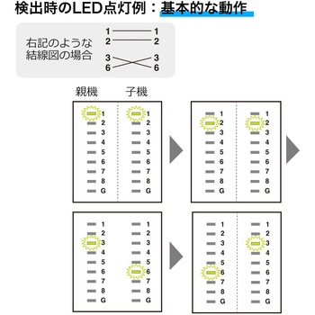LANケーブルテスター サンワダイレクト