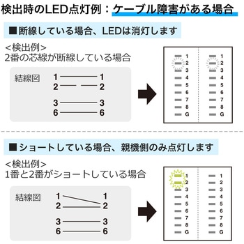 LANケーブルテスター サンワダイレクト